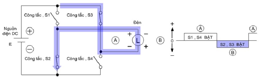 Ví dụ đơn giản nghịch lưu về điện áp AC 1 pha
