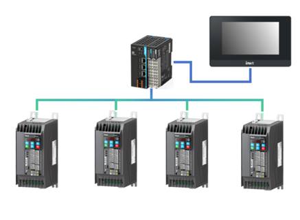 Giải pháp biến tần GD27, PLC TS600 và HMI cho ứng dụng máy cuộn dây kép