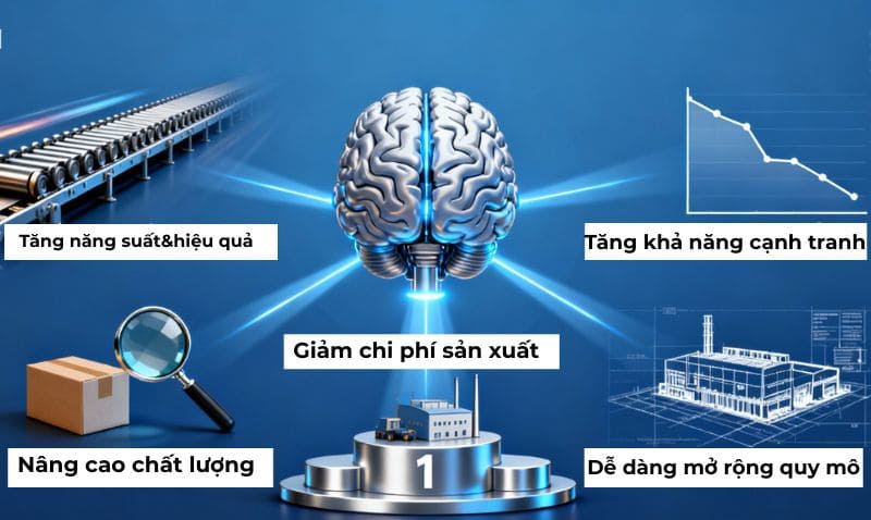 xu hướng tự động hóa