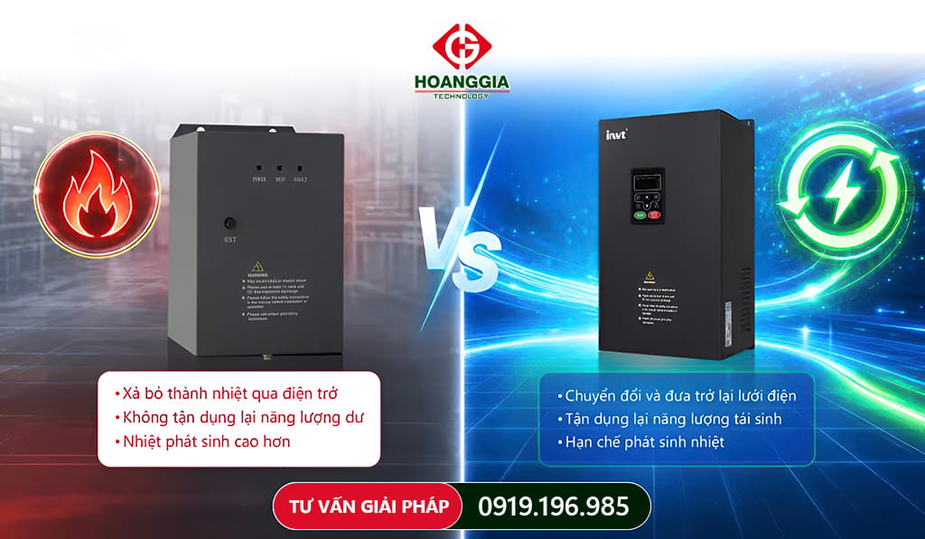 RBU100H – Giải pháp hãm tái sinh tiết kiệm năng lượng cho ngành công nghiệp