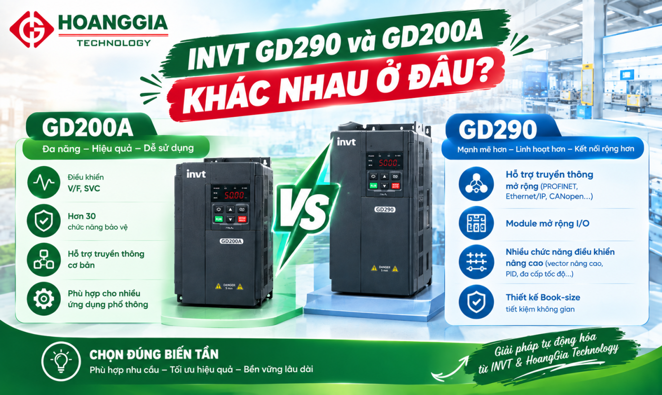 INVT GD290 và GD200A: Khác nhau ở đâu? 